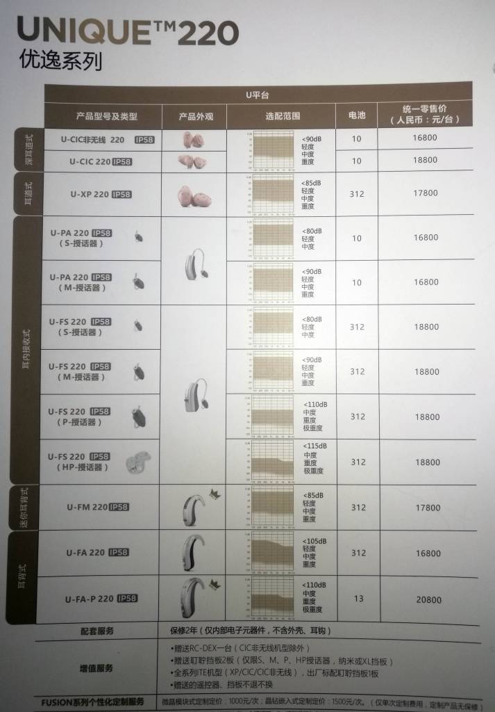 丹麦助听器品牌价格表图片