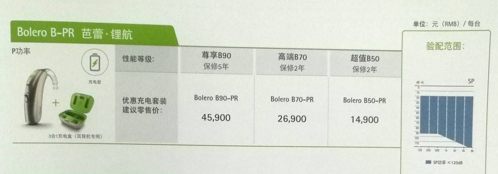 Bolero B-PR价格表